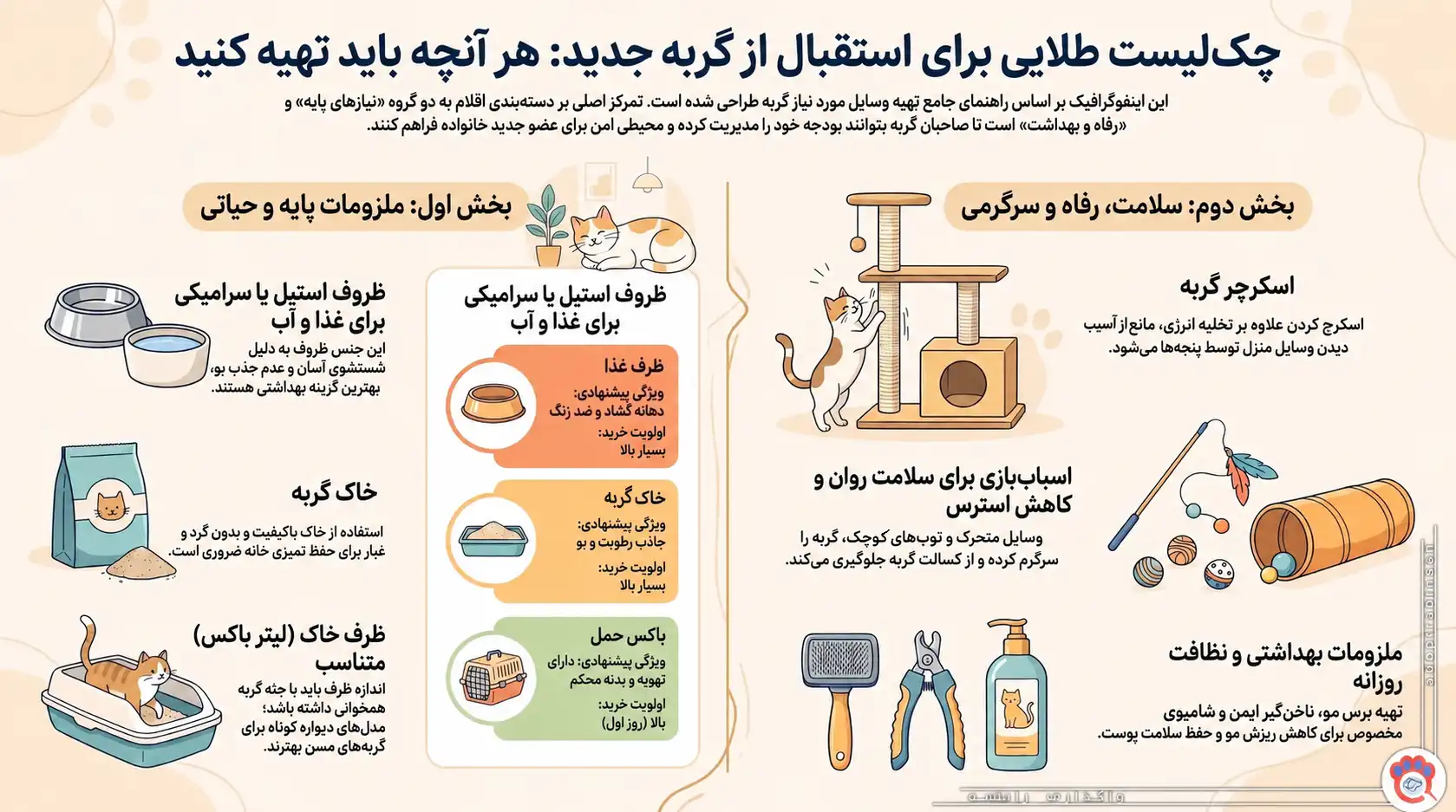 چک_لیست_خرید_برای_گربه_جدید